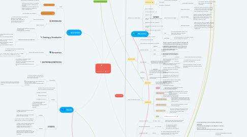 Mind Map: Programación Concurrente