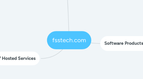 Mind Map: fsstech.com