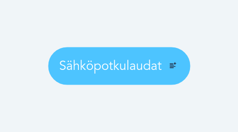 Mind Map: Sähköpotkulaudat