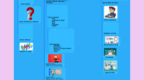 Mind Map: Generalidades del pensamiento.