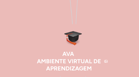 Mind Map: AVA AMBIENTE VIRTUAL DE APRENDIZAGEM