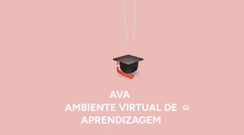 Mind Map: AVA  AMBIENTE VIRTUAL DE APRENDIZAGEM