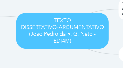 Mind Map: TEXTO DISSERTATIVO-ARGUMENTATIVO (João Pedro da R. G. Neto - EDI4M)
