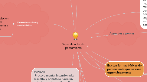 Mind Map: Generalidades del pensamiento