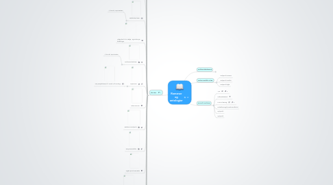 Mind Map: Romaner og antologier