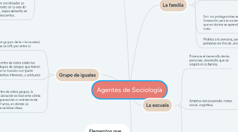 Mind Map: Agentes de Sociología