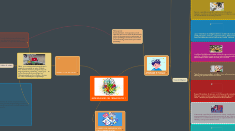 Mind Map: GENERALIDADES DEL PENSAMIENTO