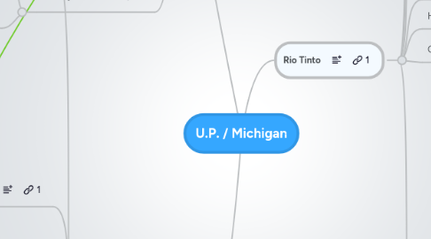 Mind Map: U.P. / Michigan