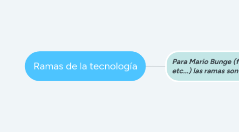 Mind Map: Ramas de la tecnología