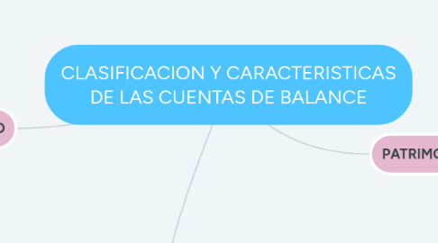 Mind Map: CLASIFICACION Y CARACTERISTICAS DE LAS CUENTAS DE BALANCE