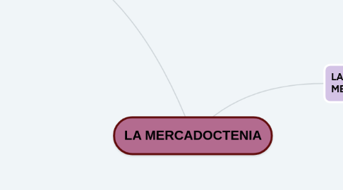 Mind Map: LA MERCADOCTENIA