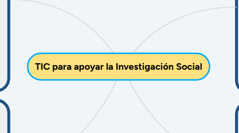 Mind Map: TIC para apoyar la Investigación Social