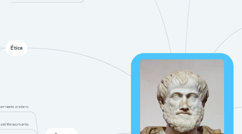 Mind Map: Aristóteles - Filósofo Griego 384 a.C
