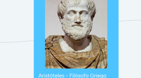 Mind Map: Aristóteles - Filósofo Griego 384 a.C