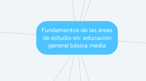 Mind Map: Fundamentos de las áreas de estudio en: educación general básica media