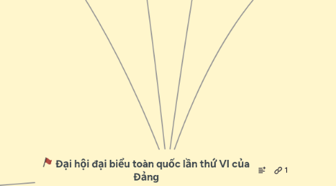 Mind Map: Đại hội đại biểu toàn quốc lần thứ VI của Đảng