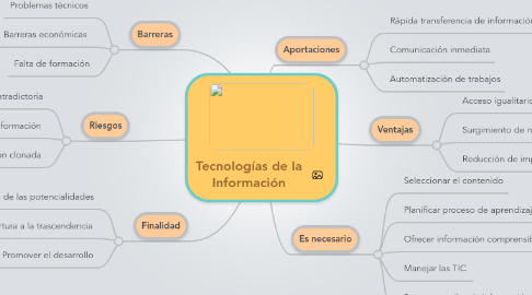 Mind Map: Tecnologías de la Información