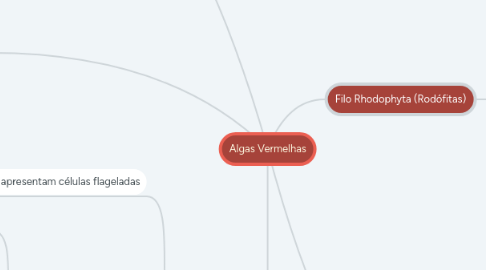 Mind Map: Algas Vermelhas