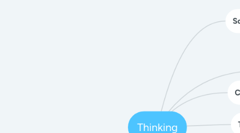 Mind Map: Thinking