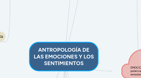 Mind Map: ANTROPOLOGÍA DE LAS EMOCIONES Y LOS SENTIMIENTOS