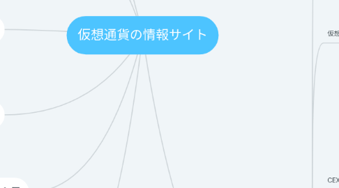 Mind Map: 仮想通貨の情報サイト
