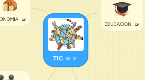 Mind Map: TIC