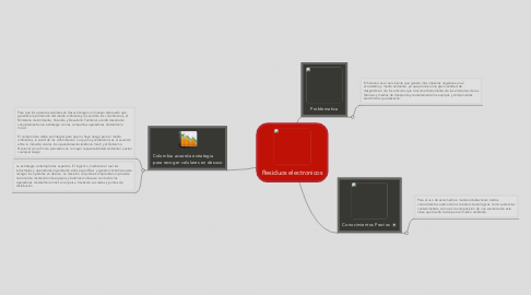 Mind Map: Residuos electronicos