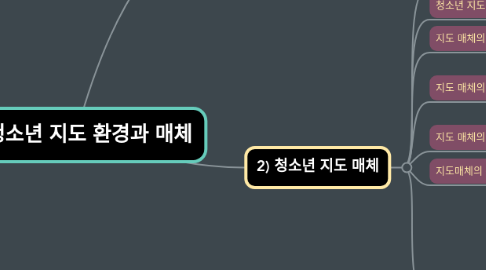 Mind Map: 5. 청소년 지도 환경과 지도 매체