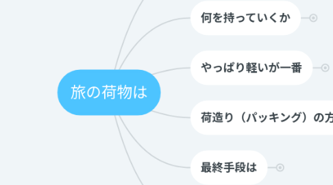 Mind Map: 旅の荷物は
