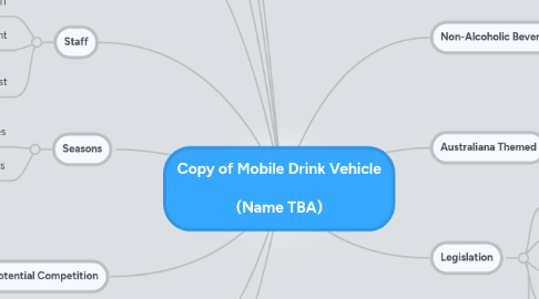 Mind Map: Copy of Mobile Drink Vehicle (Name TBA)