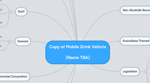 Mind Map: Copy of Mobile Drink Vehicle   (Name TBA)