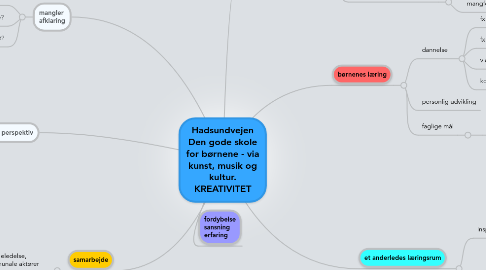 Mind Map: Hadsundvejen Den gode skole for børnene - via kunst, musik og kultur. KREATIVITET