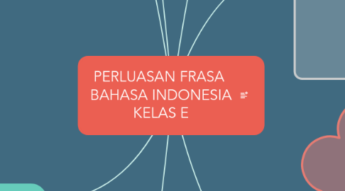 Mind Map: PERLUASAN FRASA BAHASA INDONESIA KELAS E