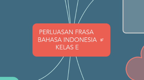 Mind Map: PERLUASAN FRASA  BAHASA INDONESIA KELAS E