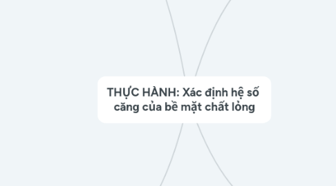 Mind Map: THỰC HÀNH: Xác định hệ số  căng của bề mặt chất lỏng