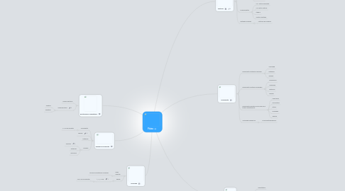 Mind Map: Física