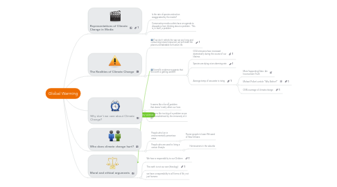 Mind Map: Global Warming