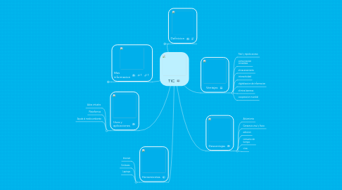 Mind Map: TIC