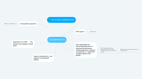 Mind Map: ОСОЗНАННОСТЬ