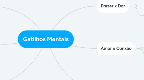 Mind Map: Gatilhos Mentais