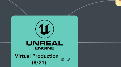 Mind Map: Virtual Production (8/21)