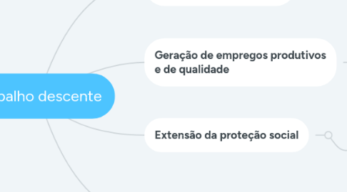 Mind Map: Trabalho descente