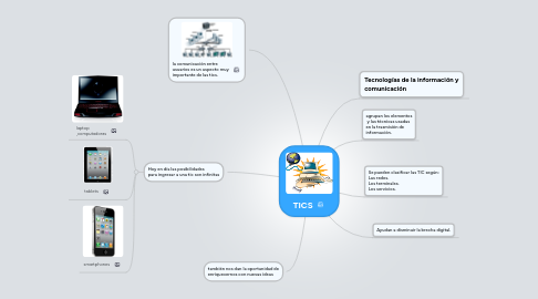 Mind Map: TICS