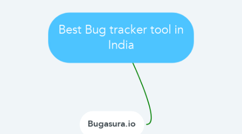 Mind Map: Best Bug tracker tool in India