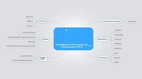Mind Map: Tecnologías de la Información y de la Comunicación (TIC's)