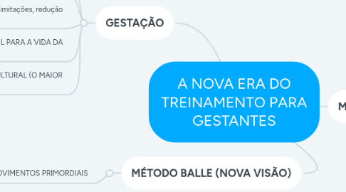 Mind Map: A NOVA ERA DO TREINAMENTO PARA GESTANTES