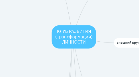 Mind Map: КЛУБ РАЗВИТИЯ (трансформации) ЛИЧНОСТИ