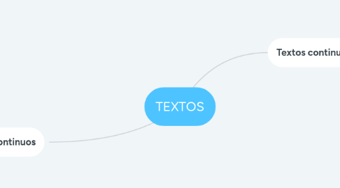 Mind Map: TEXTOS