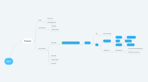 Mind Map: MKT