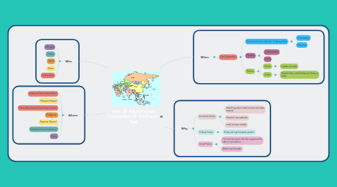 Mind Map: 4Ws of the European Colonization of Southeast Asia